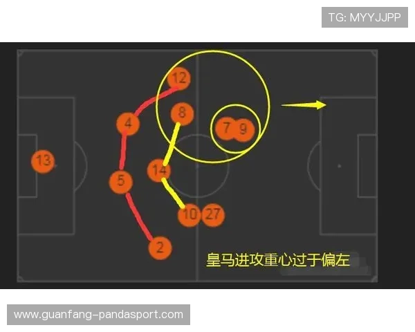 皇马罗德里戈左路与中路表现对比数据深度分析 皇马罗德里戈左路与中路表现对比数据深度分析
